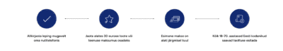 HP EE